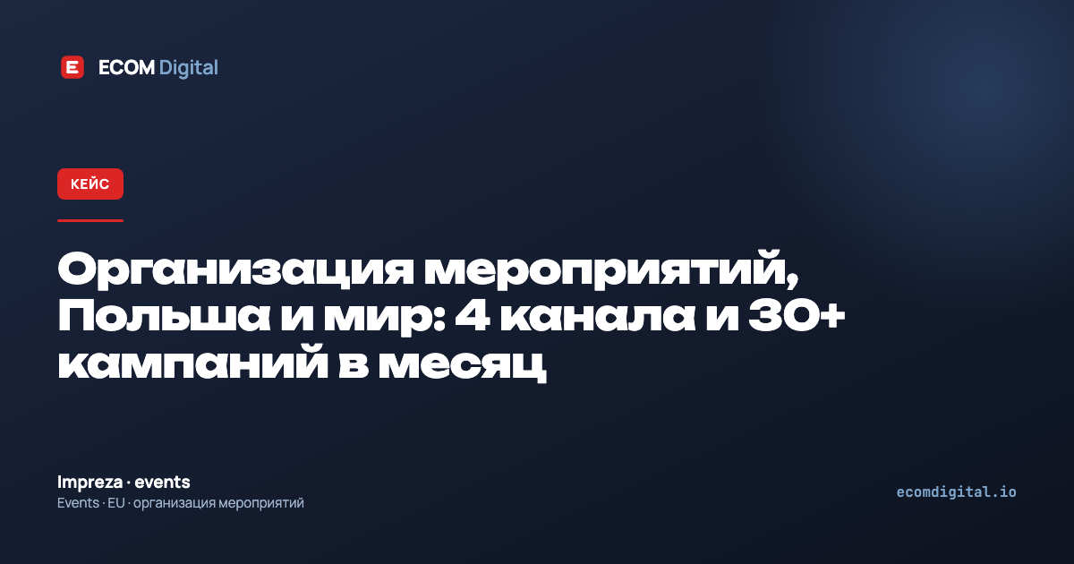 Организация мероприятий, Польша и мир: 4 канала и 30+ кампаний в месяц